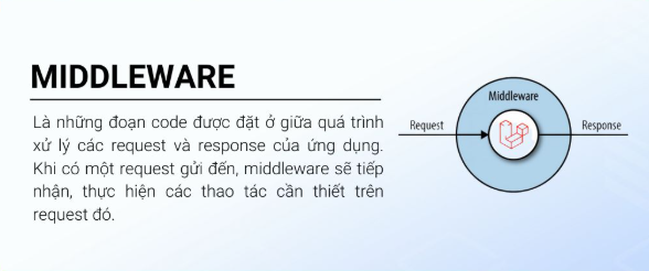 Middleware, server, client 